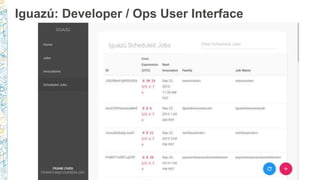 Iguazú: Developer / Ops User Interface
 