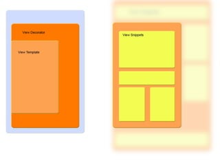 Implementing a Symfony Based CMS in a Publishing Company