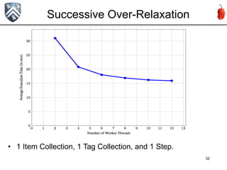 Successive Over-Relaxation




•  1 Item Collection, 1 Tag Collection, and 1 Step.
                                                      32
 