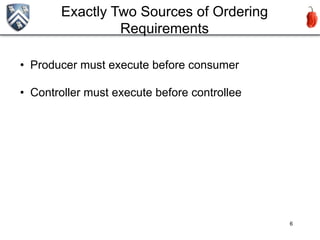 Exactly Two Sources of Ordering
                 Requirements

•  Producer must execute before consumer

•  Controller must execute before controllee




                                               6
 