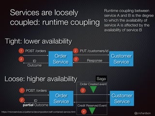 @crichardson
Services are loosely
coupled: runtime coupling
Runtime coupling between
service A and B is the degree
to which the availability of
service A is affected by the
availability of service B
Order
Service
Customer
Service
POST /orders
1 PUT /customers/id
Response
4
2
3
Order
Service
Customer
Service
POST /orders
1
4
2
3
Order Created event
Credit Reserved Event
Tight: lower availability
Loose: higher availability
ID
partial Outcome
ID
Outcome
https://microservices.io/patterns/decomposition/self-contained-service.html
Saga
 
