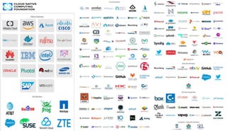 CNCF Introduction - Feb 2018