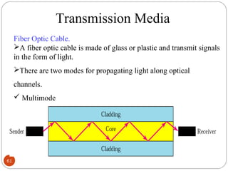 61
Transmission Media
Fiber Optic Cable.
A fiber optic cable is made of glass or plastic and transmit signals
in the form of light.
There are two modes for propagating light along optical
channels.
 Multimode
 Single mode.
 