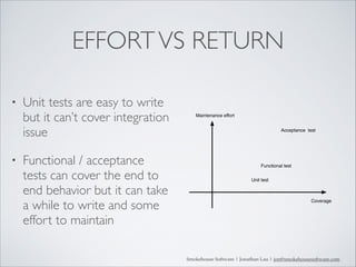 EFFORT VS RETURN
•

•

Unit tests are easy to write
but it can’t cover integration
issue	

Functional / acceptance
tests can cover the end to
end behavior but it can take
a while to write and some
effort to maintain

Maintenance effort
Acceptance test

Functional test
Unit test

Coverage

Smokehouse Software | Jonathan Lau | jon@smokehousesoftware.com

 