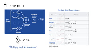 Activation functions
The neuron
! xi ∗ wi
&
'()
= u
”Multiply and Accumulate”
Source: Wikipedia
 