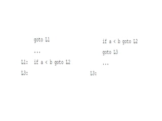 Code generation