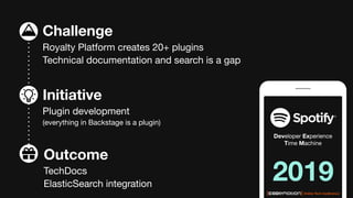2019
Developer Experience
Time Machine
Challenge
Royalty Platform creates 20+ plugins
Technical documentation and search is a gap
Outcome
TechDocs
ElasticSearch integration
Initiative
Plugin development
(everything in Backstage is a plugin)
 
