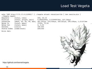 50
Load Test Vegeta
echo "GET http://172.17.0.2:8080/" | ./vegeta attack -duration=10s | tee results.bin |
./vegeta report
Requests [total, rate] 500, 50.10
Duration [total, attack, wait] 9.98043696s, 9.979999794s, 437.166µs
Latencies [mean, 50, 95, 99, max] 481.501µs, 479.956µs, 564.821µs, 596.038µs, 1.211673ms
Bytes In [total, mean] 37500, 75.00
Bytes Out [total, mean] 0, 0.00
Success [ratio] 100.00%
Status Codes [code:count] 200:500
Error Set:
https://github.com/tsenart/vegeta
 