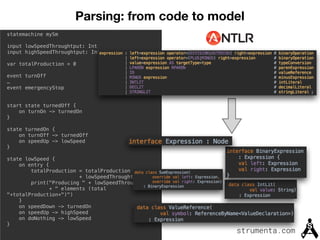 Parsing: from code to model
strumenta.com
statemachine mySm
input lowSpeedThroughtput: Int
input highSpeedThroughtput: Int
var totalProduction = 0
event turnOff
…
event emergencyStop
start state turnedOff {
on turnOn -> turnedOn
}
state turnedOn {
on turnOff -> turnedOff
on speedUp -> lowSpeed
}
state lowSpeed {
on entry {
totalProduction = totalProduction
+ lowSpeedThroughtput
print("Producing " + lowSpeedThroughtput
+ " elements (total
"+totalProduction+")")
}
on speedDown -> turnedOn
on speedUp -> highSpeed
on doNothing -> lowSpeed
}
 