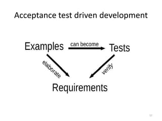 Acceptance test driven development
57
 