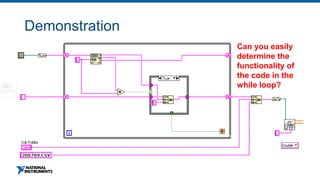 Demonstration
Contrived Complexity
 Complexity for complexity’s sake
Can you easily
determine the
functionality of
the code in the
while loop?
 