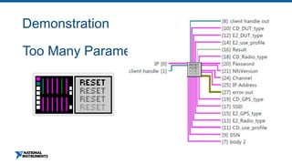 Demonstration
Too Many Parameters
 