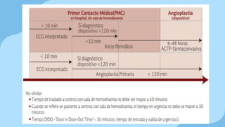 CODIGO INFARTO.pptx