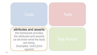 Code                   Tests


     attributes and asserts
      the framework provides
     the attributes and asserts
       Test Framework
     so we know what the tests    Test Runner
              are doing.
       Examples: nUnit jUnit
               cppUnit
20
 