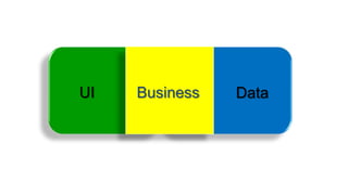 UI   Business   Data
 