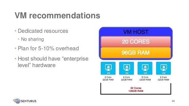 40
VM recommendations
• Dedicated resources
• No sharing
• Plan for 5-10% overhead
• Host should have “enterprise
level” hardware
40
 