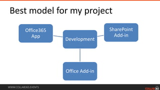 WWW.COLLAB365.EVENTS
Best model for my project
Development
SharePoint
Add-in
Office Add-in
Office365
App
 