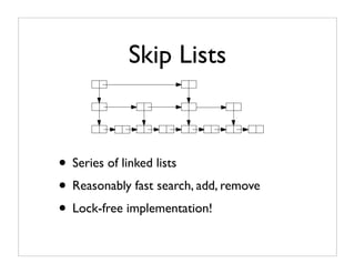 Java Collections API