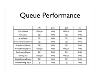 Java Collections API