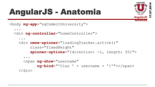 AngularJS
Advanced
17.07.2014
AngularJS - Anatomia
<body ng-app=”ngCommitUniversity”>
...
<div ng-controller="homeController">
...
<div cmsw-spinner="loadingTracker.active()"
class="fixedHeight"
spinner-options="{direction: -1, length: 50}">
...
<span ng-show="username"
ng-bind="'Ciao ' + username + '!'"></span>
</div>
 