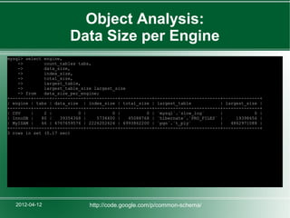 Object Analysis:
                       Data Size per Engine
mysql> select engine,
    ->        count_tables tabs,
    ->        data_size,
    ->        index_size,
    ->        total_size,
    ->        largest_table,
    ->        largest_table_size largest_size
    -> from   data_size_per_engine;
+--------+------+------------+------------+------------+-------------------------+--------------+
| engine | tabs | data_size | index_size | total_size | largest_table            | largest_size |
+--------+------+------------+------------+------------+-------------------------+--------------+
| CSV    |    2 |          0 |          0 |          0 | `mysql`.`slow_log`      |            0 |
| InnoDB |   80 |   39354368 |    5734400 |   45088768 | `hibernate`.`PRO_FILES` |     19398656 |
| MyISAM |   66 | 4767659576 | 2226202624 | 6993862200 | `pgn`.`t_ply`           |   4862971088 |
+--------+------+------------+------------+------------+-------------------------+--------------+
3 rows in set (0.17 sec)




   2012-04-12                  http://code.google.com/p/common-schema/
 