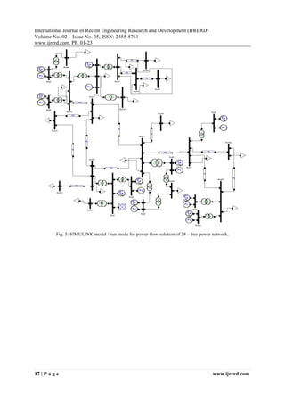 IJRERD
International Journal of Recent Engineering Research and Development (IJRERD)
Volume No. 02 – Issue No. 05, ISSN: 2455-8761
www.ijrerd.com, PP. 01-23
17 | P a g e www.ijrerd.com
Bus9
Bus8
Bus7
Bus6
Bus5
Bus4
Bus3
Bus28
Bus27
Bus26
Bus25
Bus24
Bus23
Bus22
Bus21
Bus20
Bus2
Bus19
Bus18
Bus17
Bus16
Bus15
Bus14
Bus13
Bus12
Bus11
Bus10
Bus1
Fig. 5: SIMULINK model / run mode for power flow solution of 28 – bus power network.
 