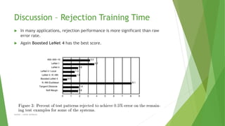 Discussion – Rejection Training Time
Author | Safaa Alnabulsi
 In many applications, rejection performance is more significant than raw
error rate.
 Again Boosted LeNet 4 has the best score.
 