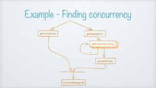 Example - Finding concurrency
 