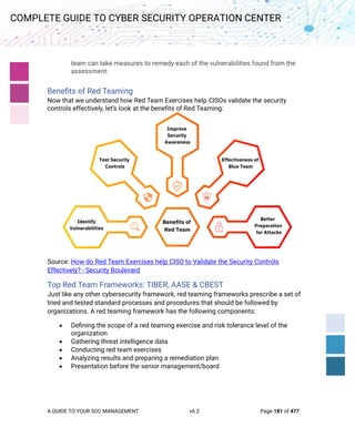 A GUIDE TO YOUR SOC MANAGEMENT v6.2 Page 181 of 477
COMPLETE GUIDE TO CYBER SECURITY OPERATION CENTER
team can take measures to remedy each of the vulnerabilities found from the
assessment.
Benefits of Red Teaming
Now that we understand how Red Team Exercises help CISOs validate the security
controls effectively, let’s look at the benefits of Red Teaming:
Source: How do Red Team Exercises help CISO to Validate the Security Controls
Effectively? - Security Boulevard
Top Red Team Frameworks: TIBER, AASE & CBEST
Just like any other cybersecurity framework, red teaming frameworks prescribe a set of
tried and tested standard processes and procedures that should be followed by
organizations. A red teaming framework has the following components:
• Defining the scope of a red teaming exercise and risk tolerance level of the
organization
• Gathering threat intelligence data
• Conducting red team exercises
• Analyzing results and preparing a remediation plan
• Presentation before the senior management/board
 