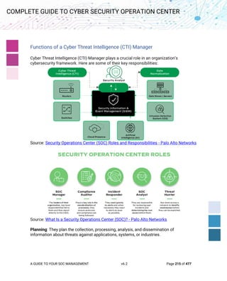 A GUIDE TO YOUR SOC MANAGEMENT v6.2 Page 215 of 477
COMPLETE GUIDE TO CYBER SECURITY OPERATION CENTER
Functions of a Cyber Threat Intelligence (CTI) Manager
Cyber Threat Intelligence (CTI) Manager plays a crucial role in an organization’s
cybersecurity framework. Here are some of their key responsibilities:
Source: Security Operations Center (SOC) Roles and Responsibilities - Palo Alto Networks
Source: What Is a Security Operations Center (SOC)? - Palo Alto Networks
Planning: They plan the collection, processing, analysis, and dissemination of
information about threats against applications, systems, or industries.
 