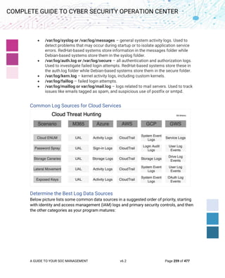 A GUIDE TO YOUR SOC MANAGEMENT v6.2 Page 259 of 477
COMPLETE GUIDE TO CYBER SECURITY OPERATION CENTER
• /var/log/syslog or /var/log/messages – general system activity logs. Used to
detect problems that may occur during startup or to isolate application service
errors. RedHat-based systems store information in the messages folder while
Debian-based systems store them in the syslog folder.
• /var/log/auth.log or /var/log/secure – all authentication and authorization logs.
Used to investigate failed login attempts. RedHat-based systems store these in
the auth.log folder while Debian-based systems store them in the secure folder.
• /var/log/kern.log – kernel activity logs, including custom kernels.
• /var/log/faillog – failed login attempts.
• /var/log/maillog or var/log/mail.log – logs related to mail servers. Used to track
issues like emails tagged as spam, and suspicious use of postfix or smtpd.
Common Log Sources for Cloud Services
Determine the Best Log Data Sources
Below picture lists some common data sources in a suggested order of priority, starting
with identity and access management (IAM) logs and primary security controls, and then
the other categories as your program matures:
 