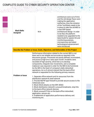 A GUIDE TO YOUR SOC MANAGEMENT v6.2 Page 408 of 477
COMPLETE GUIDE TO CYBER SECURITY OPERATION CENTER
Black Belts
Assigned
N/A
architecture were out of time
and the old design flaws were
making the application
ineffective, thus the initiation
of the TechStack needs to be
in place to take the old MIS to
a new ERP based
architectural design. In order
to do that, the platform
needed to be upgraded to the
latest build for speed, HA and
monitoring purposes,
microservices and latest
technological advancement
were introduced.
Describe the Problem or Issue, Goals, Objectives, and Deliverables of this Project
Problem or Issue
Performance information related to the current MIS is not
there and is not reliable and accurate as reported in the
discussion groups. Processes are poorly defined, inconsistent,
and prone to high error rates each month. Incidents were
recorded of high severity, which led us to develop
components, integrate new movements, and a complete
makeover was required in order for the MIS to be functional.
As the MIS is the heart of company’s daily networked
operations, its is of utmost interest that the back-office
network is separated for the following primary reasons:
1. Separate office-network and its resources from the
distribution network & retail network
2. Provide NGFW type firewall to provide secure access to the
militarized zone
3. Block DDoS attacks on the ERP, M365
4. Block distribution network's unusual broadcasts, stop hits
to the back-office network devices
5. Block unusual IP hits on the back-office networked,
application, servers etc.
6. Enablement of application performance delivery and
monitoring etc.
 