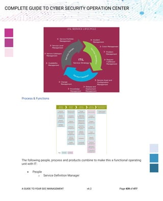 A GUIDE TO YOUR SOC MANAGEMENT v6.2 Page 439 of 477
COMPLETE GUIDE TO CYBER SECURITY OPERATION CENTER
Process & Functions
The following people, process and products combine to make this a functional operating
unit with IT:
• People
o Service Definition Manager
 