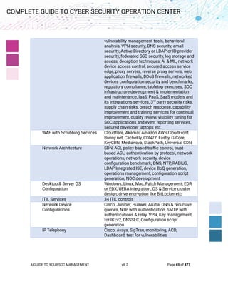 A GUIDE TO YOUR SOC MANAGEMENT v6.2 Page 65 of 477
COMPLETE GUIDE TO CYBER SECURITY OPERATION CENTER
vulnerability management tools, behavioral
analysis, VPN security, DNS security, email
security, Active Directory or LDAP or ID provider
security, federated SSO security, log storage and
access, deception techniques, AI & ML, network
device access control, secured access service
edge, proxy servers, reverse proxy servers, web
application firewalls, DDoS firewalls, networked
devices configuration security and benchmarks,
regulatory compliance, tabletop exercises, SOC
infrastructure development & implementation
and maintenance, IaaS, PaaS, SaaS models and
its integrations services, 3rd
party security risks,
supply chain risks, breach response, capability
improvement and training services for continual
improvement, quality review, visibility tuning for
SOC applications and event reporting services,
secured developer laptops etc.
WAF with Scrubbing Services Cloudflare, Akamai, Amazon AWS CloudFront
Bunny.net, CacheFly, CDN77, Fastly, G-Core,
KeyCDN, Medianova, StackPath, Universal CDN
Network Architecture SDN, ACI, policy-based traffic control, trust-
based ACL, authentication by protocol, network
operations, network security, device
configuration benchmark, DNS, NTP, RADIUS,
LDAP Integrated ISE, device BoQ generation,
operations management, configuration script
generation, NOC development
Desktop & Server OS
Configuration
Windows, Linux, Mac, Patch Management, EDR
or EDX, UEBA integration, OS & Service cluster
design, drive encryption like BitLocker etc.
ITIL Services 34 ITIL controls |
Network Device
Configurations
Cisco, Juniper, Huawei, Aruba, DNS & recursive
queries, NTP with authentication, SMTP with
authentications & relay, VPN, Key management
for IKEv2, DNSSEC, Configuration script
generation
IP Telephony Cisco, Avaya, SigTran, monitoring, ACD,
Dashboard, test for vulnerabilities
 