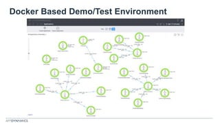 Docker Based Demo/Test Environment
 