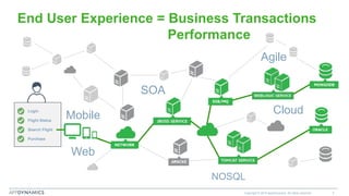 Copyright © 2015 AppDynamics. All rights reserved. 5
Application complexity is exploding
Login
Flight Status
Search Flight
Purchase
End User Experience = Business Transactions
Performance
Mobile
SOA
NOSQL
Cloud
Agile
Web
 