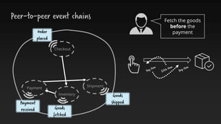 Peer-to-peer event chains
Checkout
Payment
Inventory
Shipment
Fetch the goods
before the
payment
Goods
fetched
Order
placed
Payment
received
Goods
shipped
 
