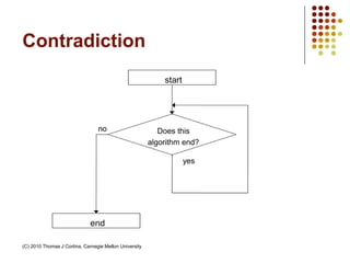 start
end
Does this
algorithm end?
yes
no
Contradiction
(C) 2010 Thomas J Cortina, Carnegie Mellon University
 