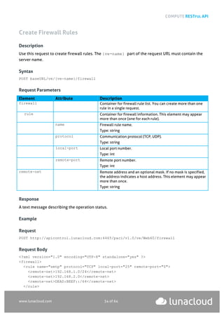 COMPUTE RESTFUL API
www.lunacloud.com 34 of 64
Create Firewall Rules
Description
Use this request to create firewall rules. The {ve-name} part of the request URL must contain the
server name.
Syntax
POST baseURL/ve/{ve-name}/firewall
Request Parameters
Element Attribute Description
firewall Container for firewall rule list. You can create more than one
rule in a single request.
rule Container for firewall information. This element may appear
more than once (one for each rule).
name Firewall rule name.
Type: string
protocol Communication protocol (TCP, UDP).
Type: string
local-port Local port number.
Type: int
remote-port Remote port number.
Type: int
remote-net Remote address and an optional mask. If no mask is specified,
the address indicates a host address. This element may appear
more than once.
Type: string
Response
A text message describing the operation status.
Example
Request
POST http://apicontrol.lunacloud.com:4465/paci/v1.0/ve/Web60/firewall
Request Body
<?xml version="1.0" encoding="UTF-8" standalone="yes" ?>
<firewall>
<rule name="smtp" protocol="TCP" local-port="25" remote-port="0">
<remote-net>192.168.1.0/24</remote-net>
<remote-net>192.168.2.0</remote-net>
<remote-net>DEAD:BEEF::/64</remote-net>
</rule>
 