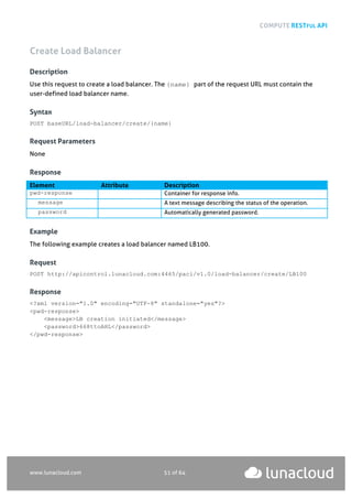 COMPUTE RESTFUL API
www.lunacloud.com 51 of 64
Create Load Balancer
Description
Use this request to create a load balancer. The {name} part of the request URL must contain the
user-defined load balancer name.
Syntax
POST baseURL/load-balancer/create/{name}
Request Parameters
None
Response
Element Attribute Description
pwd-response Container for response info.
message A text message describing the status of the operation.
password Automatically generated password.
Example
The following example creates a load balancer named LB100.
Request
POST http://apicontrol.lunacloud.com:4465/paci/v1.0/load-balancer/create/LB100
Response
<?xml version="1.0" encoding="UTF-8" standalone="yes"?>
<pwd-response>
<message>LB creation initiated</message>
<password>668ttoAHL</password>
</pwd-response>
 