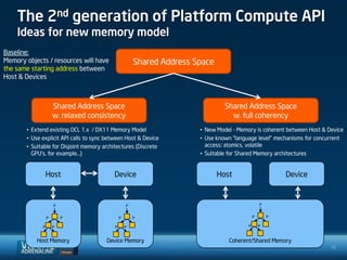 The 2nd generation of Platform Compute API
    Ideas for new memory model
Baseline:
Memory objects / resources will have                   Shared Address Space
the same starting address between
Host & Devices



                     Shared Address Space                                       Shared Address Space
                     w. relaxed consistency                                       w. full coherency
       • Extend existing OCL 1.x / DX11 Memory Model                   • New Model - Memory is coherent between Host & Device
       • Use explicit API calls to sync between Host & Device          • Use known “language level” mechanisms for concurrent
       • Suitable for Disjoint memory architectures (Discrete            access: atomics, volatile
         GPU’s, for example…)                                          • Suitable for Shared Memory architectures


                 Host                     Device                              Host                       Device


                     P                             P                                             P


                 P       P                     P       P                                     P       P

             P       P                     P       P                                     P       P


           Host Memory                 Device Memory                             Coherent/Shared Memory
                                                                                                                        18
 