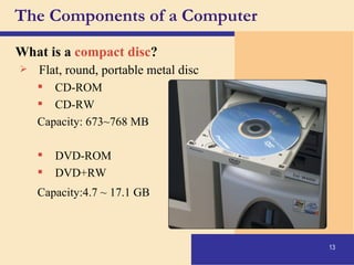 The Components of a Computer What is a  compact disc ? Flat, round, portable metal disc CD-ROM CD-RW Capacity: 673~768 MB DVD-ROM DVD+RW Capacity:4.7 ~ 17.1 GB   