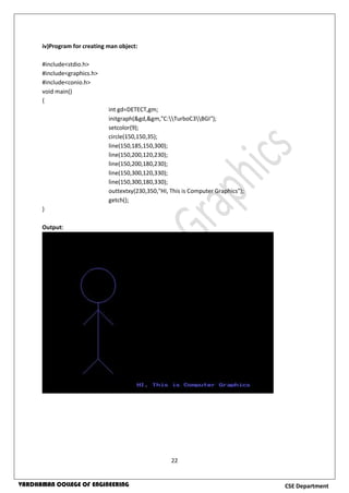22
CSE DepartmentVARDHAMAN COLLEGE OF ENGINEERING
iv)Program for creating man object:
#include<stdio.h>
#include<graphics.h>
#include<conio.h>
void main()
{
int gd=DETECT,gm;
initgraph(&gd,&gm,"C:TurboC3BGI");
setcolor(9);
circle(150,150,35);
line(150,185,150,300);
line(150,200,120,230);
line(150,200,180,230);
line(150,300,120,330);
line(150,300,180,330);
outtextxy(230,350,"HI, This is Computer Graphics");
getch();
}
Output:
 