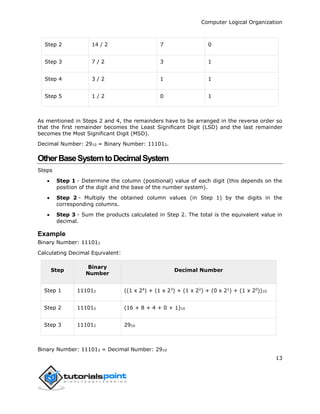 Computer Logical Organization
13
Step 2 14 / 2 7 0
Step 3 7 / 2 3 1
Step 4 3 / 2 1 1
Step 5 1 / 2 0 1
As mentioned in Steps 2 and 4, the remainders have to be arranged in the reverse order so
that the first remainder becomes the Least Significant Digit (LSD) and the last remainder
becomes the Most Significant Digit (MSD).
Decimal Number: 2910 = Binary Number: 111012.
OtherBaseSystemtoDecimalSystem
Steps
 Step 1 - Determine the column (positional) value of each digit (this depends on the
position of the digit and the base of the number system).
 Step 2 - Multiply the obtained column values (in Step 1) by the digits in the
corresponding columns.
 Step 3 - Sum the products calculated in Step 2. The total is the equivalent value in
decimal.
Example
Binary Number: 111012
Calculating Decimal Equivalent:
Step
Binary
Number
Decimal Number
Step 1 111012 ((1 x 24
) + (1 x 23
) + (1 x 22
) + (0 x 21
) + (1 x 20
))10
Step 2 111012 (16 + 8 + 4 + 0 + 1)10
Step 3 111012 2910
Binary Number: 111012 = Decimal Number: 2910
 