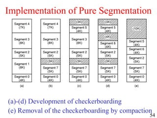 54
Implementation of Pure Segmentation
(a)-(d) Development of checkerboarding
(e) Removal of the checkerboarding by compaction
 