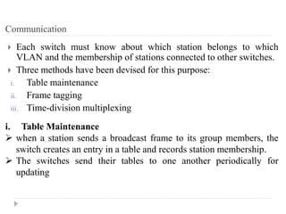  Each switch must know about which station belongs to which
VLAN and the membership of stations connected to other switches.
 Three methods have been devised for this purpose:
i. Table maintenance
ii. Frame tagging
iii. Time-division multiplexing
Communication
i. Table Maintenance
 when a station sends a broadcast frame to its group members, the
switch creates an entry in a table and records station membership.
 The switches send their tables to one another periodically for
updating
 