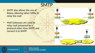 SMTP
• SMTP also allows the use of
Relays allowing other MTAs to
relay the mail
• Mail Gateways are used to
relay mail prepared by a
protocol other than SMTP and
convert it to SMTP
 