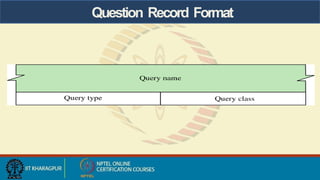 Question Record Format
 