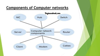 Components of Computer networks
 