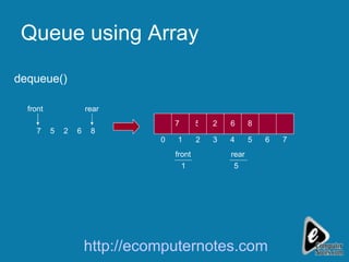Queue using Array front 2 5 7 rear 6 5 7 1 0 1 3 2 4 front 7 5 2 5 rear dequeue() 6 6 8 8 http://ecomputernotes.com 